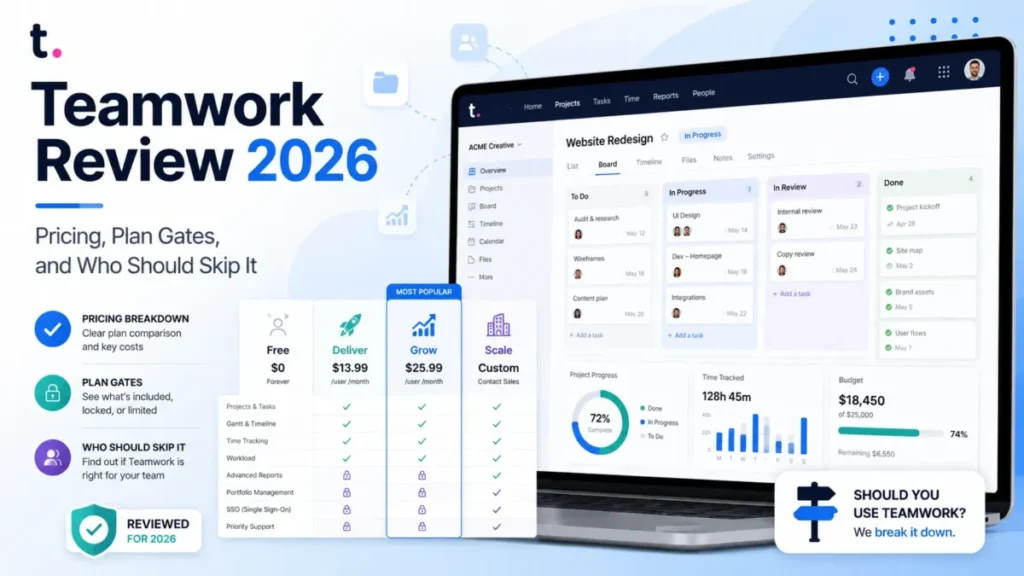 Teamwork Review 2026 featured image showing pricing plans, feature gates, and a project management dashboard