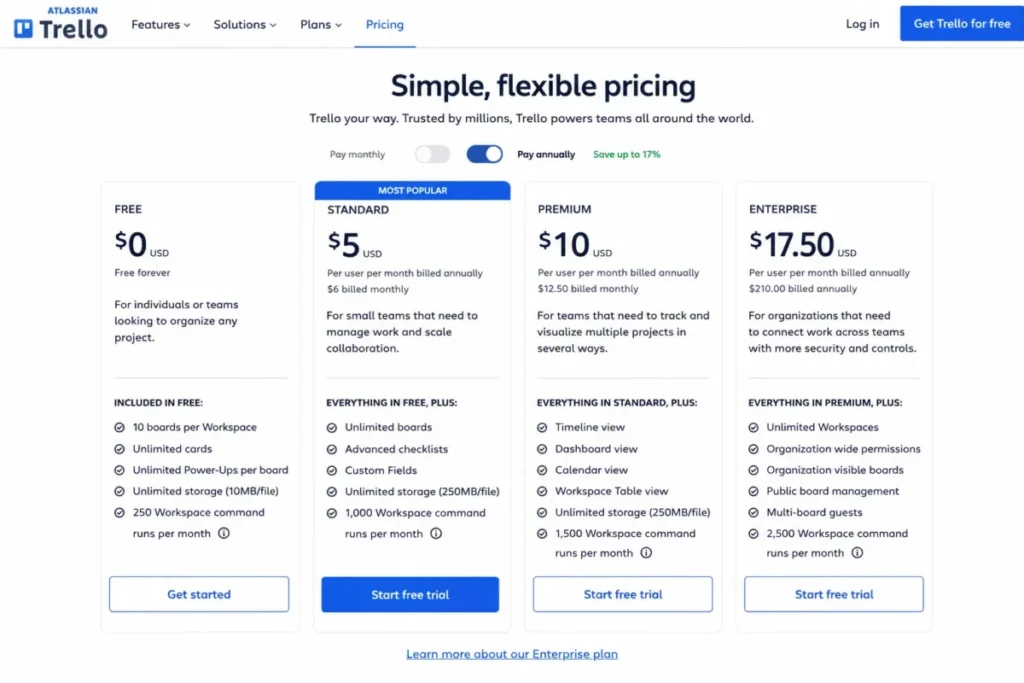 Trello pricing page comparing Free, Standard, Premium, and Enterprise plans with annual billing, board limits, and Workspace command runs.