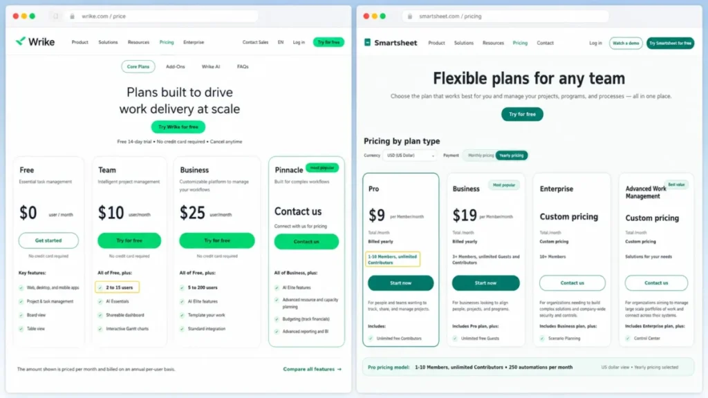 Wrike and Smartsheet pricing pages side by side highlighting Wrike Team 2 to 15 users and Smartsheet Pro 1 to 10 Members