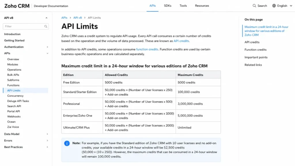Zoho CRM API limits documentation showing allowed credits and maximum credits by edition