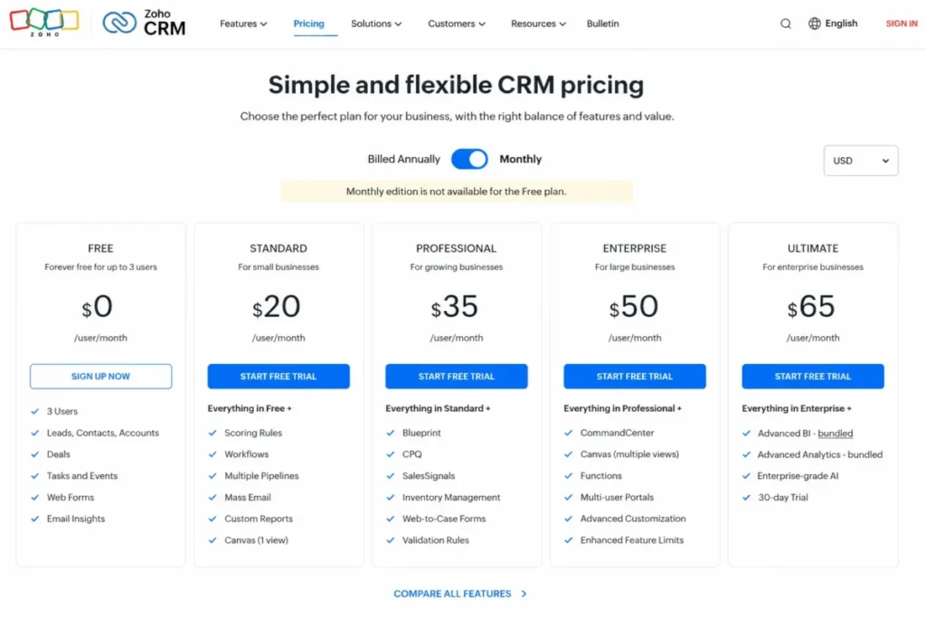 Zoho CRM pricing page with monthly billing selected showing Standard, Professional, Enterprise, and Ultimate monthly rates