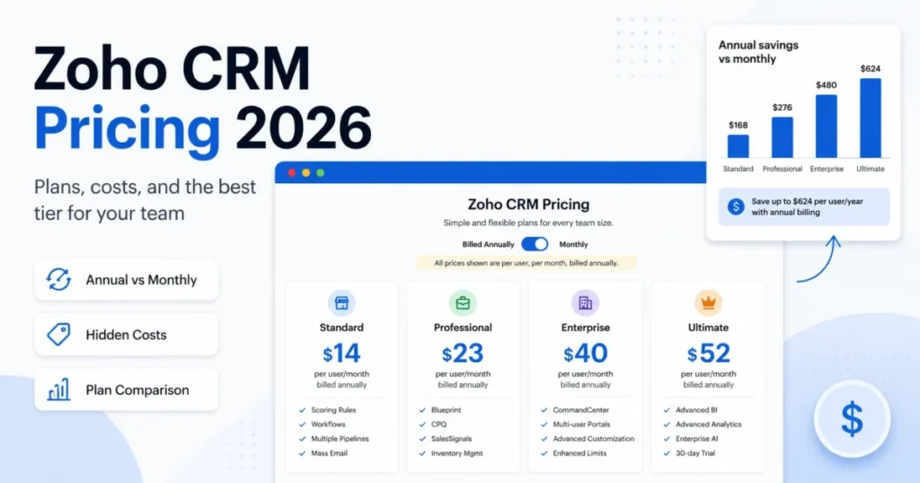 Zoho CRM Pricing 2026 featured image showing annual billing, plan comparison, and hidden cost highlights