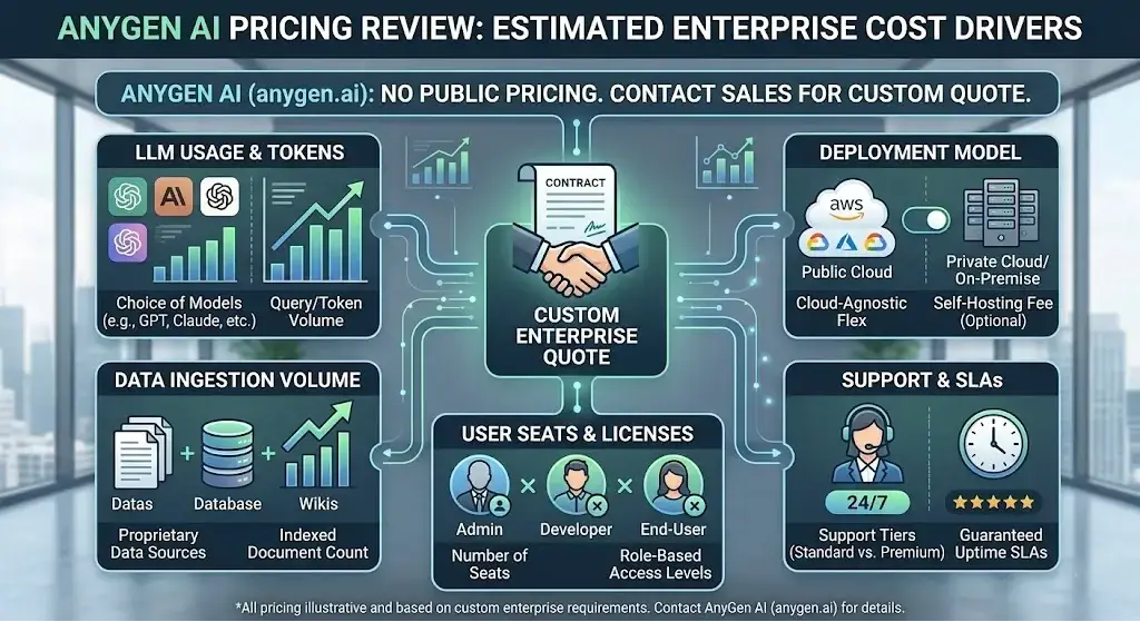 AnyGen AI Pricing Review: How Much Does It Cost in 2026?