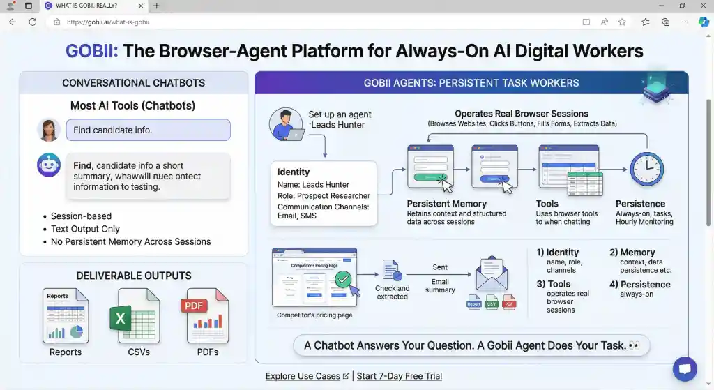 What Is Gobii, Really?