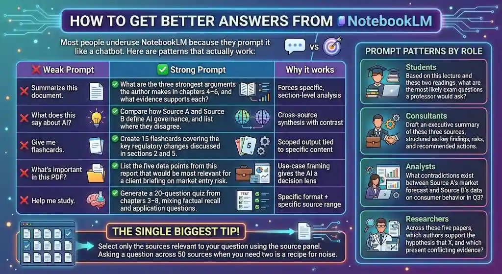 How to Get Better Answers from NotebookLM