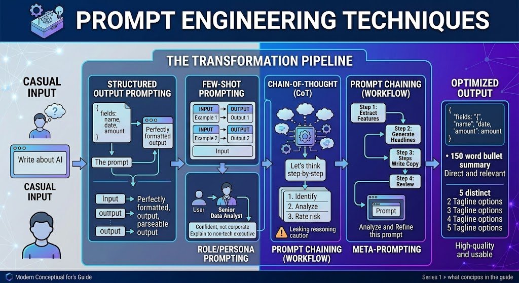Prompt Engineering Techniques