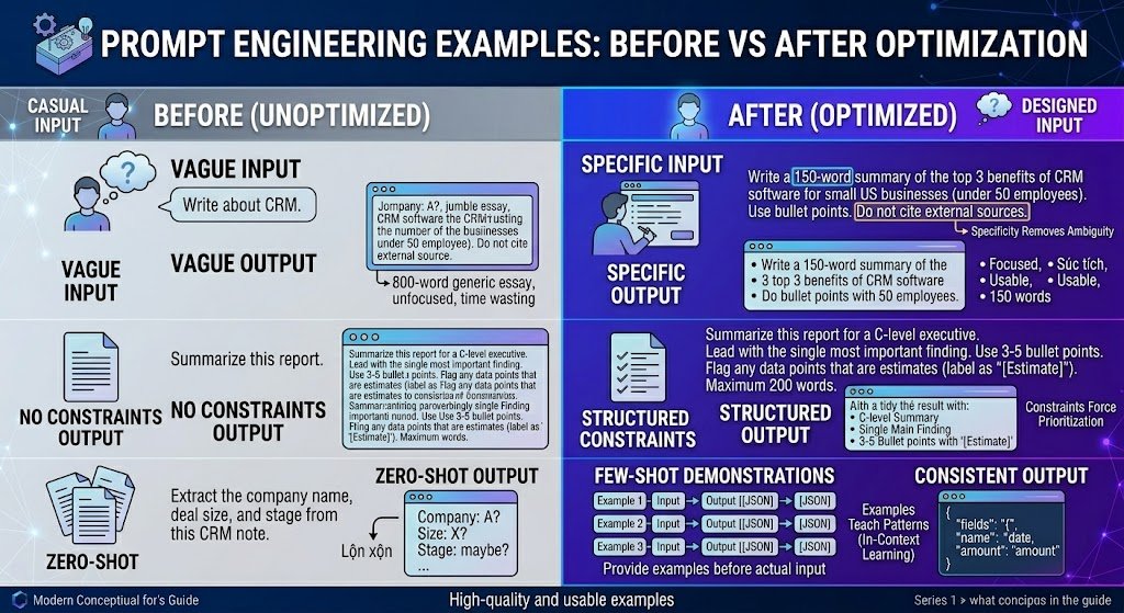 Prompt Engineering Examples: Before vs After Optimization