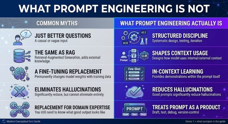 Prompt Engineering Confusion What Is Prompt Engineering? A Practical Guide for Beginners