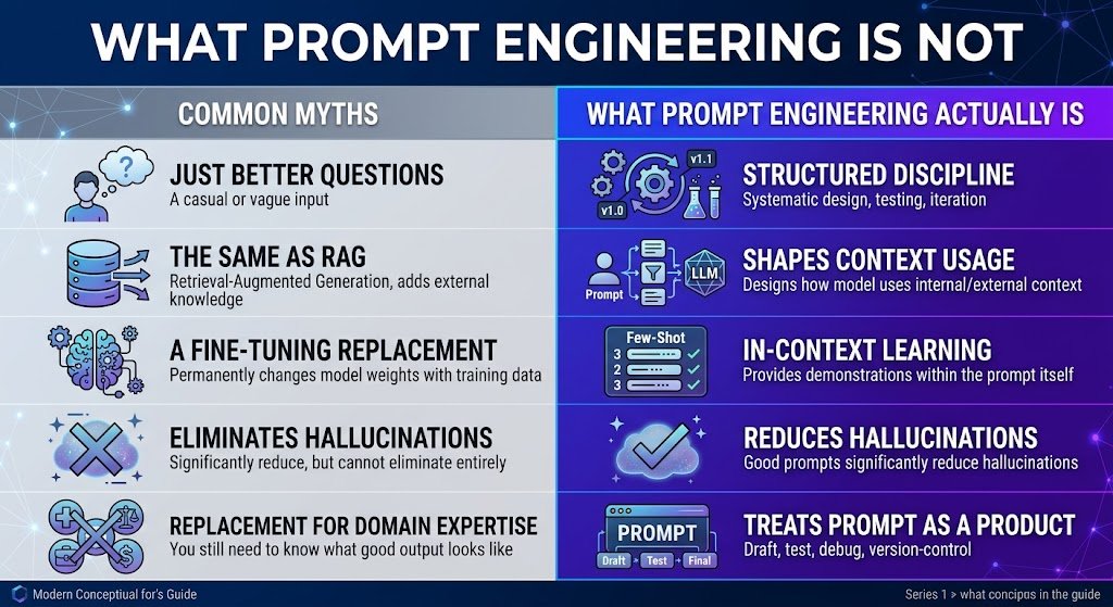 What Prompt Engineering Is Not