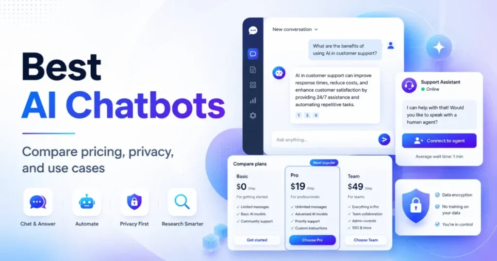 Best AI Chatbots featured image showing AI chat, automation, pricing, privacy, and research use cases.