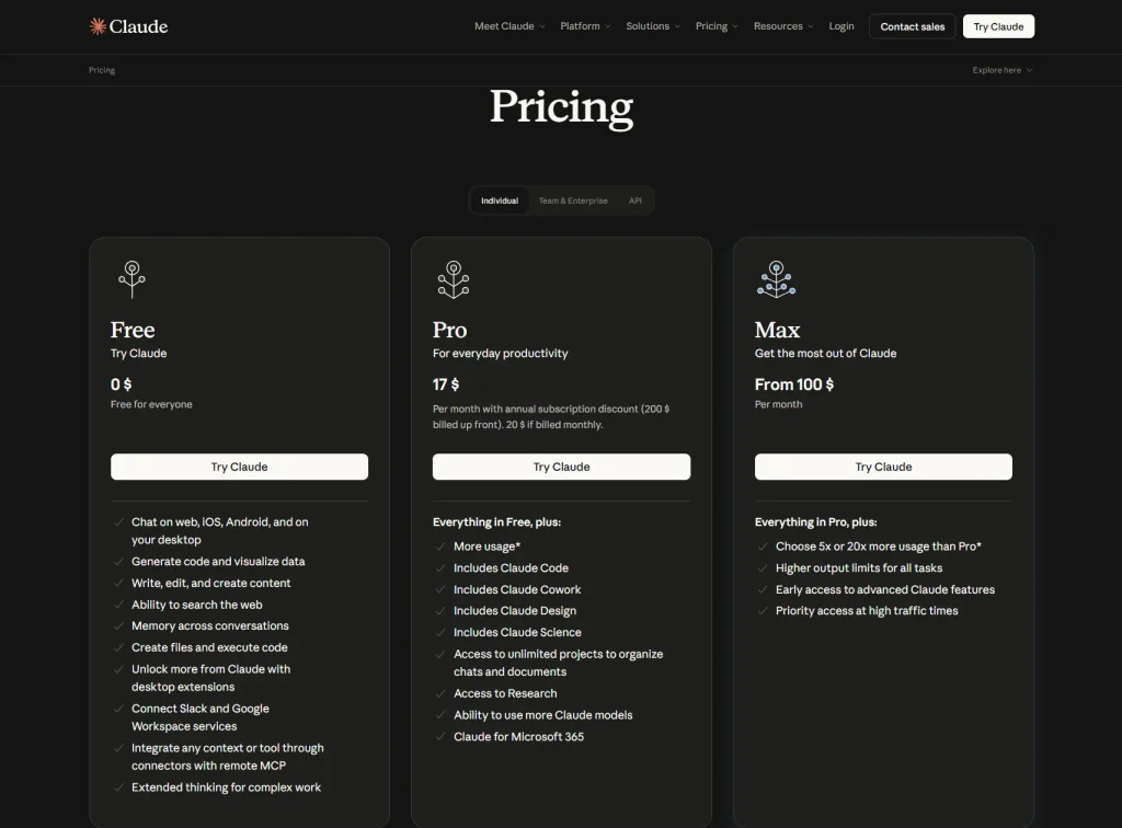 Claude pricing page showing Free, Pro, and Max plans, with Pro at $17 per month annually and Max from $100 per month.