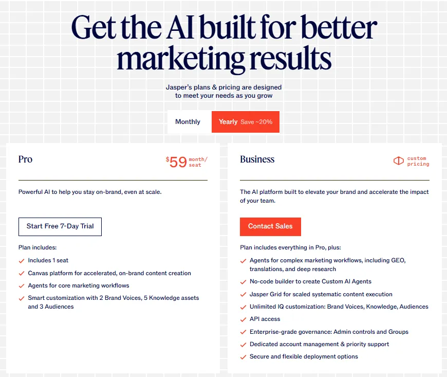 Jasper pricing page showing Pro at $59 per month per seat and Business custom pricing.