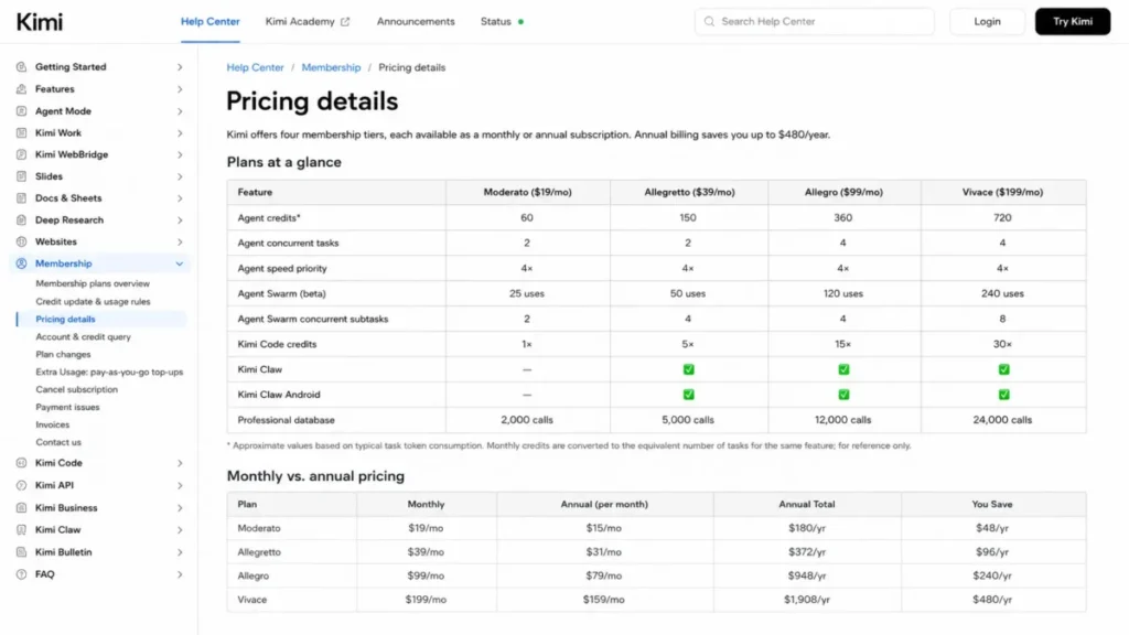 Kimi Membership pricing table comparing Moderato, Allegretto, Allegro, and Vivace plans with Agent credits, concurrency, and Agent Swarm limits.