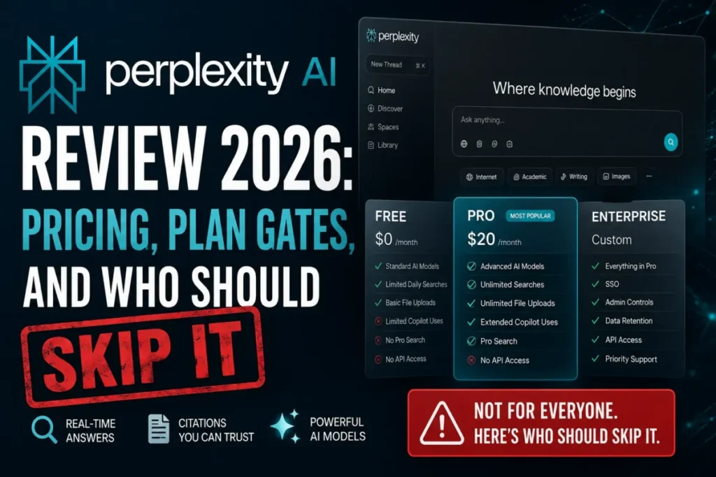 Perplexity AI Review 2026 featured image showing the Perplexity interface, pricing plans, plan gates, and a “Skip It” warning.