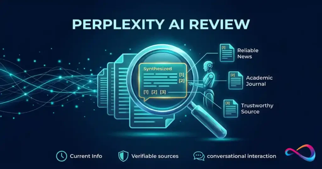 Perplexity Review 2026: Is It Worth It? Pricing, Tests, Pros/Cons + Alternatives
