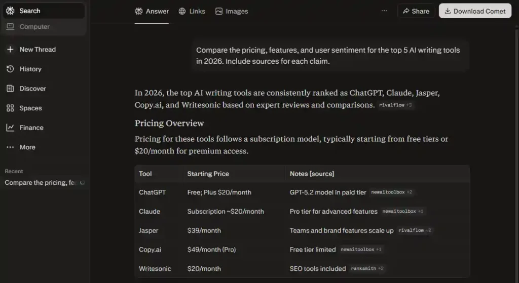  Compare the pricing, features, and user sentiment for the top 5 AI writing tools in 2026. Include sources for each claim.