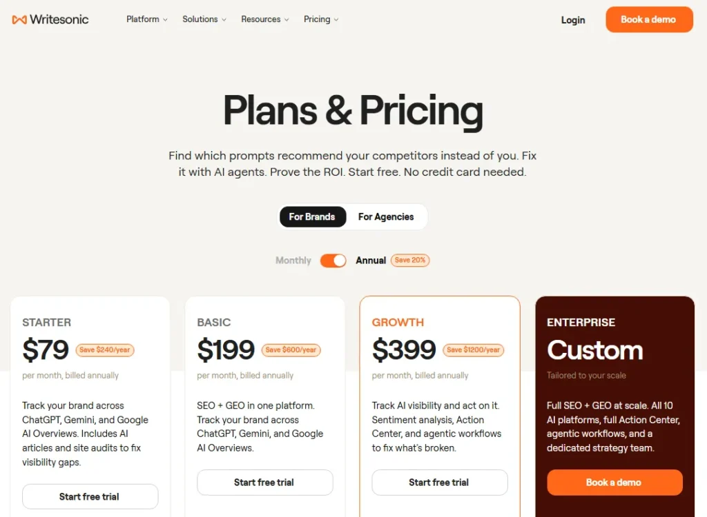 Writesonic Plans & Pricing page showing Starter, Basic, Growth, and Enterprise plans for brands.