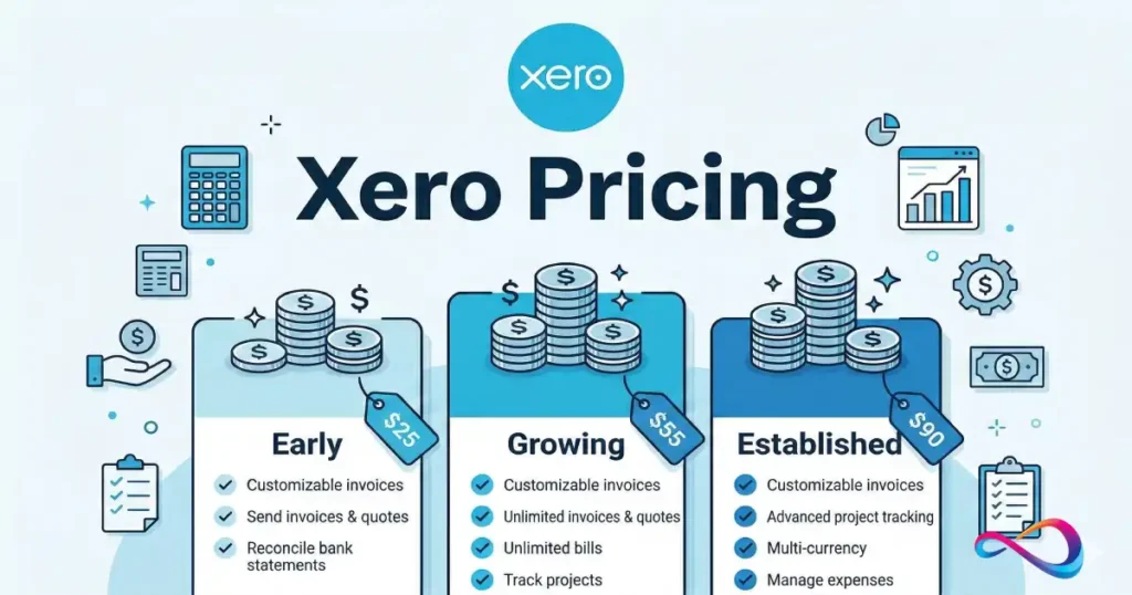 Xero Pricing 2026: Full Guide to Selecting the Right Plan