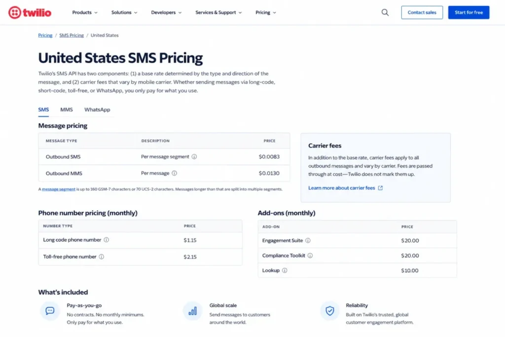 Twilio US SMS pricing page showing the $0.0083 outbound SMS segment rate, carrier fees, phone-number pricing, and messaging add-ons.