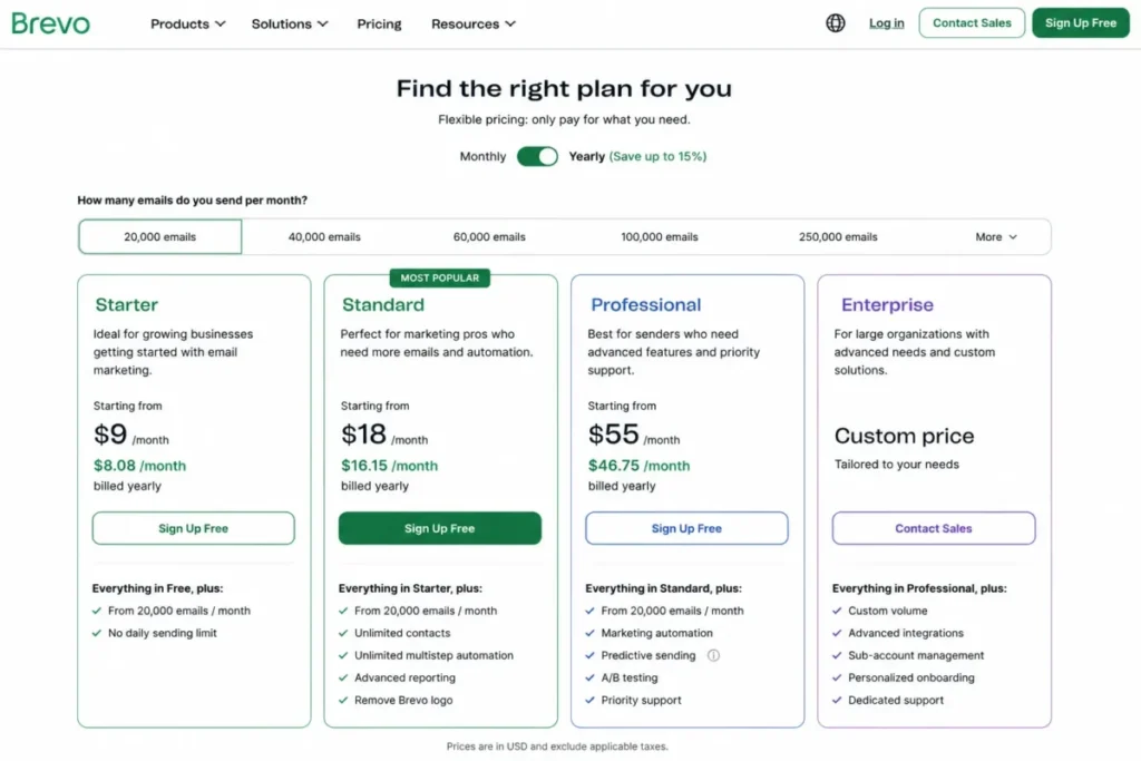 Brevo pricing page mockup showing Starter, Standard, Professional, and Enterprise plans with yearly billing and email-volume selection