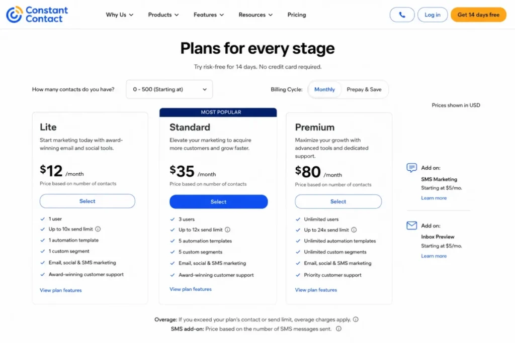 Constant Contact pricing page showing Lite, Standard, and Premium plans with contact limits, users, automation templates, support, and add-ons