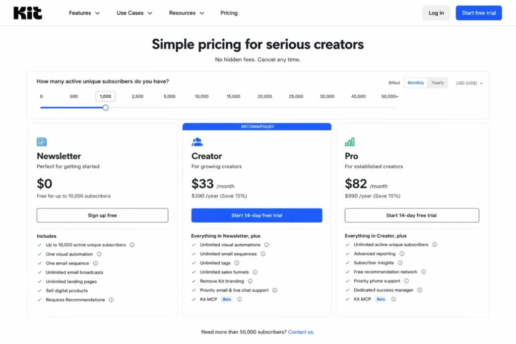 Kit pricing page showing Newsletter, Creator, and Pro plans with the subscriber selector set to 1,000