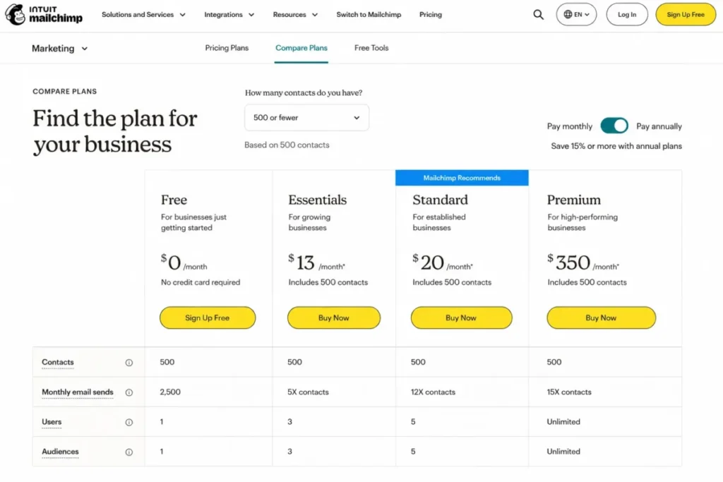 Mailchimp pricing comparison showing Free, Essentials, Standard, and Premium plans with contacts, monthly email sends, users, and audiences