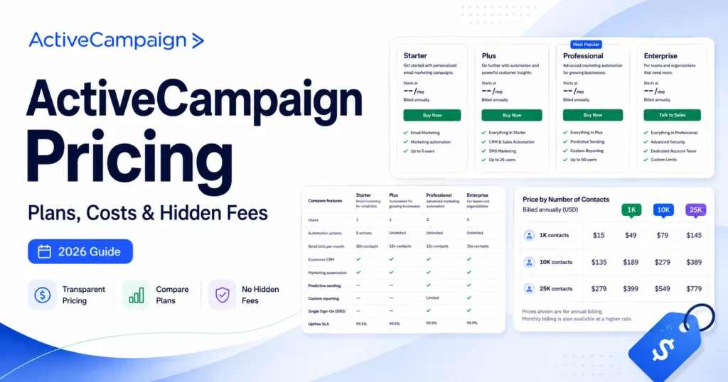 ActiveCampaign Pricing 2026 featured image showing plan cards, feature comparison, and contact-based pricing tables.