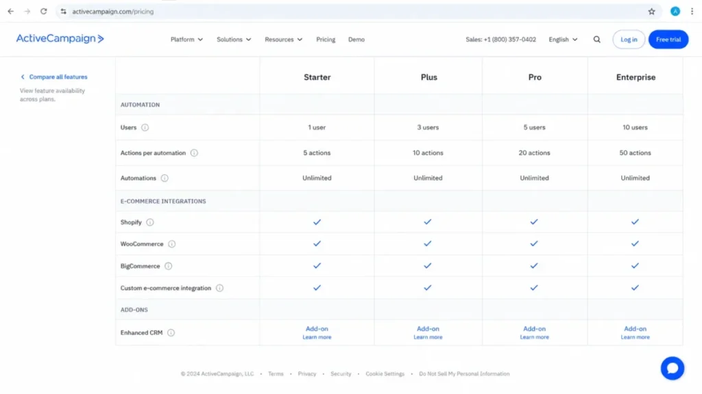 ActiveCampaign pricing comparison page showing the Starter plan, users and actions-per-automation rows, e-commerce integrations, and the Enhanced CRM add-on.