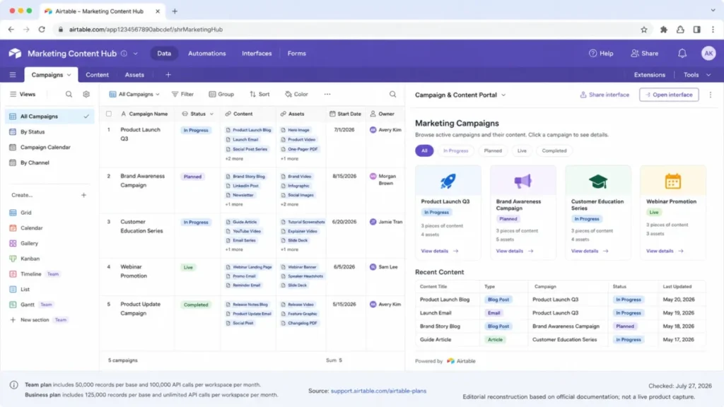 Editorial reconstruction of an Airtable marketing base linking campaign records to related content and assets beside a simplified stakeholder interface.