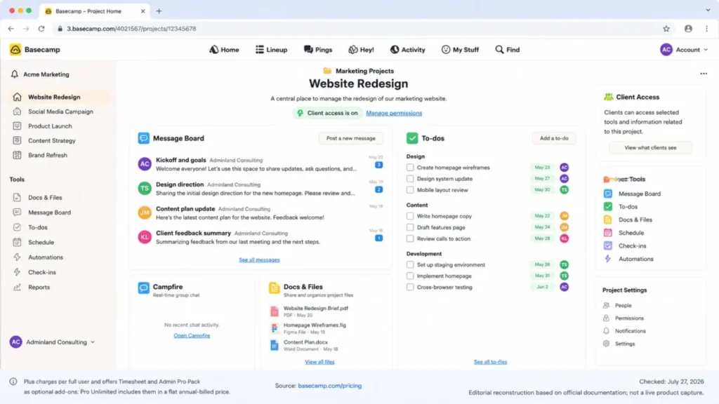 Editorial reconstruction of a Basecamp project hub showing a message board, to-do list, shared files, and client-access controls.