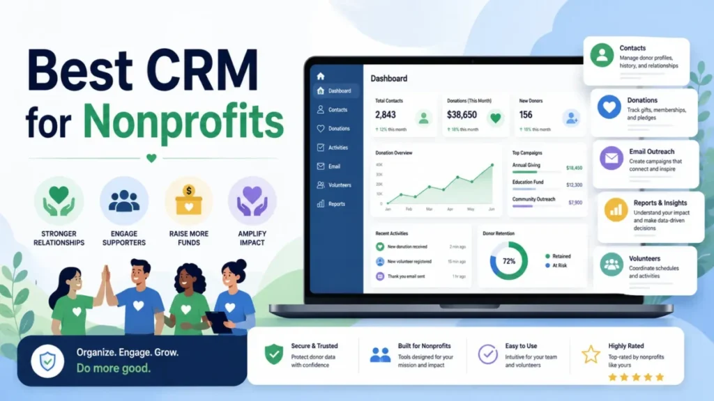 Featured image for Best CRM for Nonprofits showing a nonprofit CRM dashboard with donor management, fundraising, email outreach, reporting, and volunteer tools
