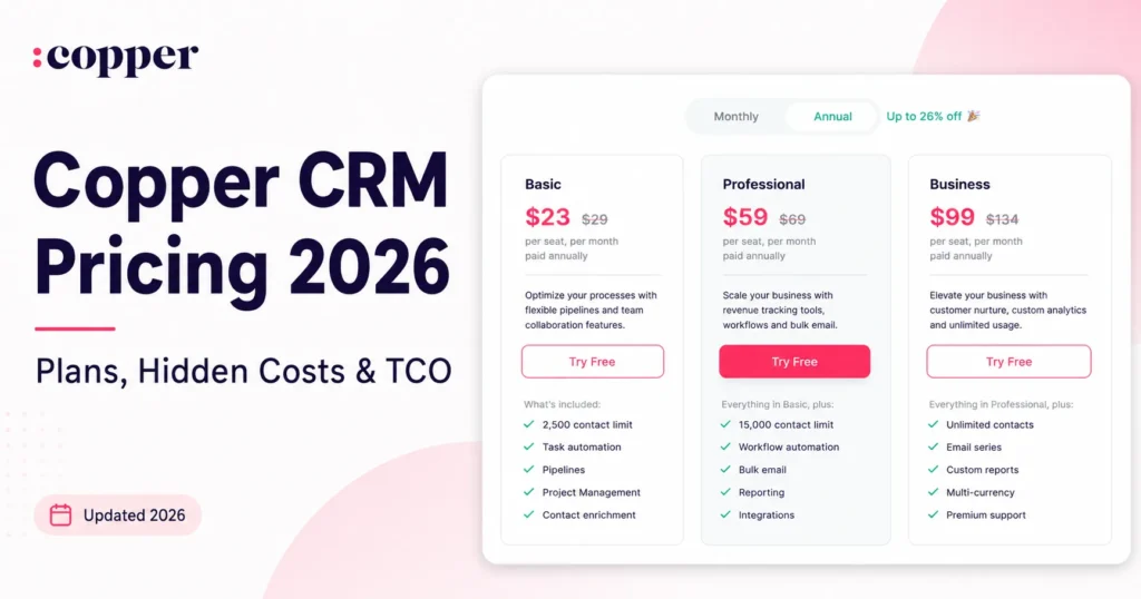 Copper CRM Pricing 2026 featured image showing Basic Professional and Business plan prices