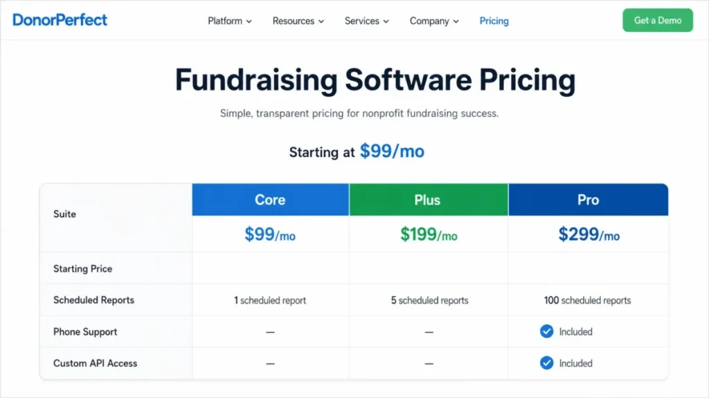 DonorPerfect pricing comparison showing plans starting at $99 per month, 5 scheduled reports on Plus, and 100 on Pro
