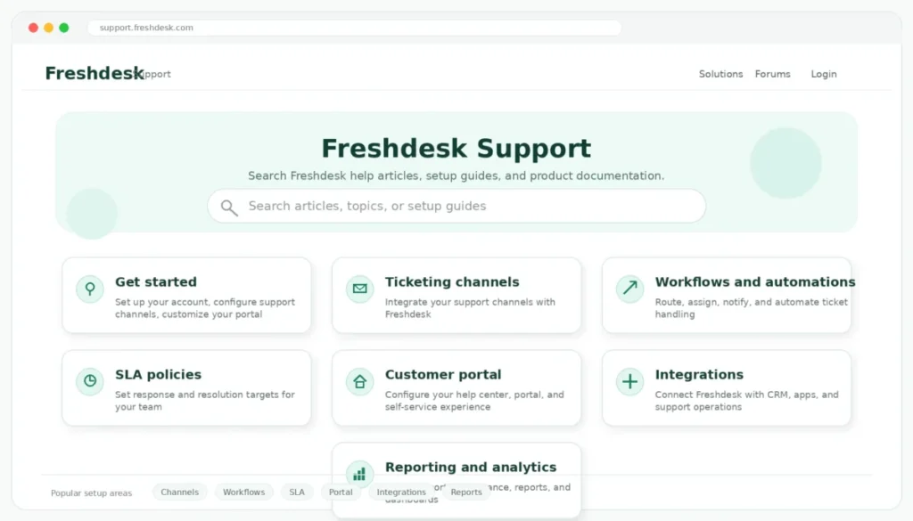 Freshdesk support documentation index showing setup categories for channels, workflows, SLA policies, customer portal, integrations, and reporting.