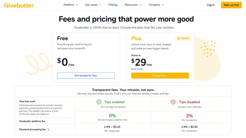 Givebutter pricing page showing the Free plan at $0 per month, Plus from $29 per month, and 0% versus 3% platform fees