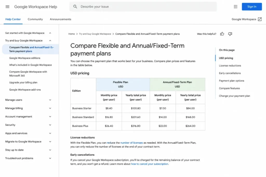 Google Workspace Help page showing the Flexible Plan and Annual/Fixed-Term Plan USD pricing table.
