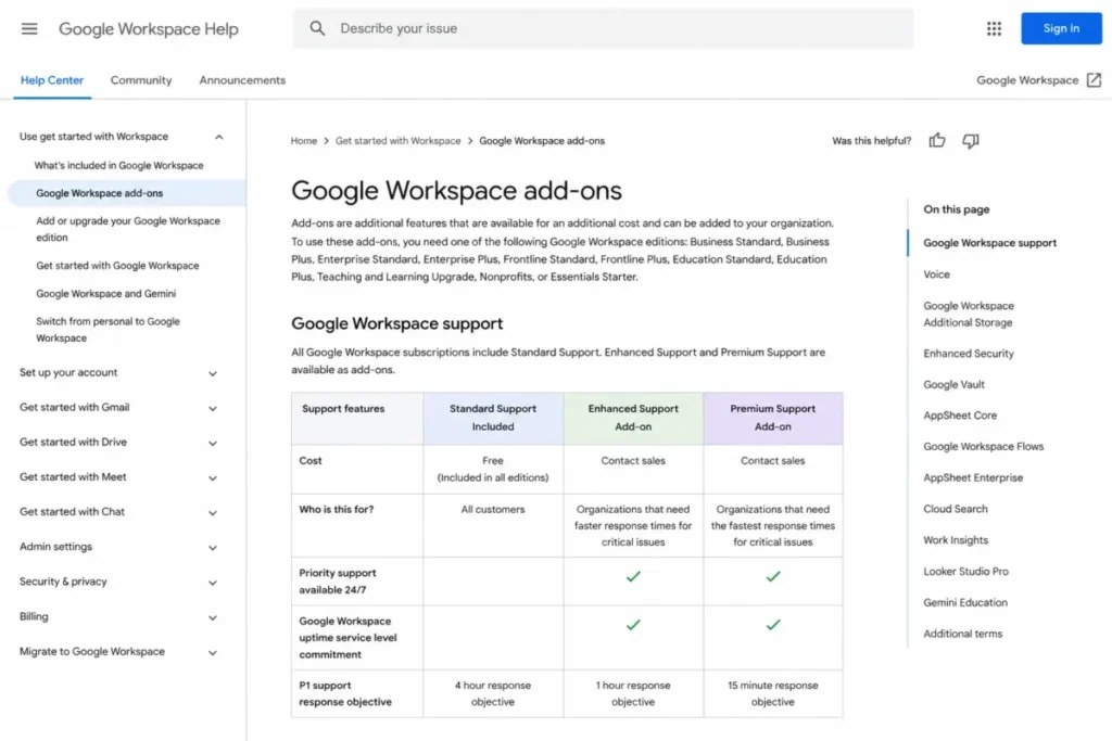 Google Workspace add-ons Help page showing Standard Support, Enhanced Support, and Premium Support response objectives.