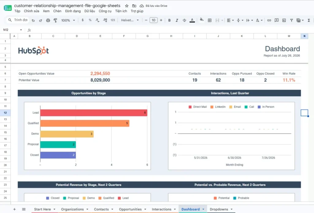 HubSpot Google Sheets CRM template dashboard showing opportunities, contacts, interactions, and win rate