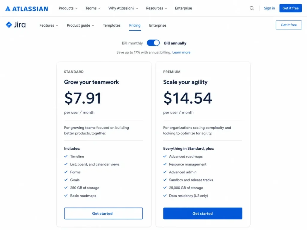 Jira annual pricing comparison showing Standard at $7.91 and Premium at $14.54 per user per month.
