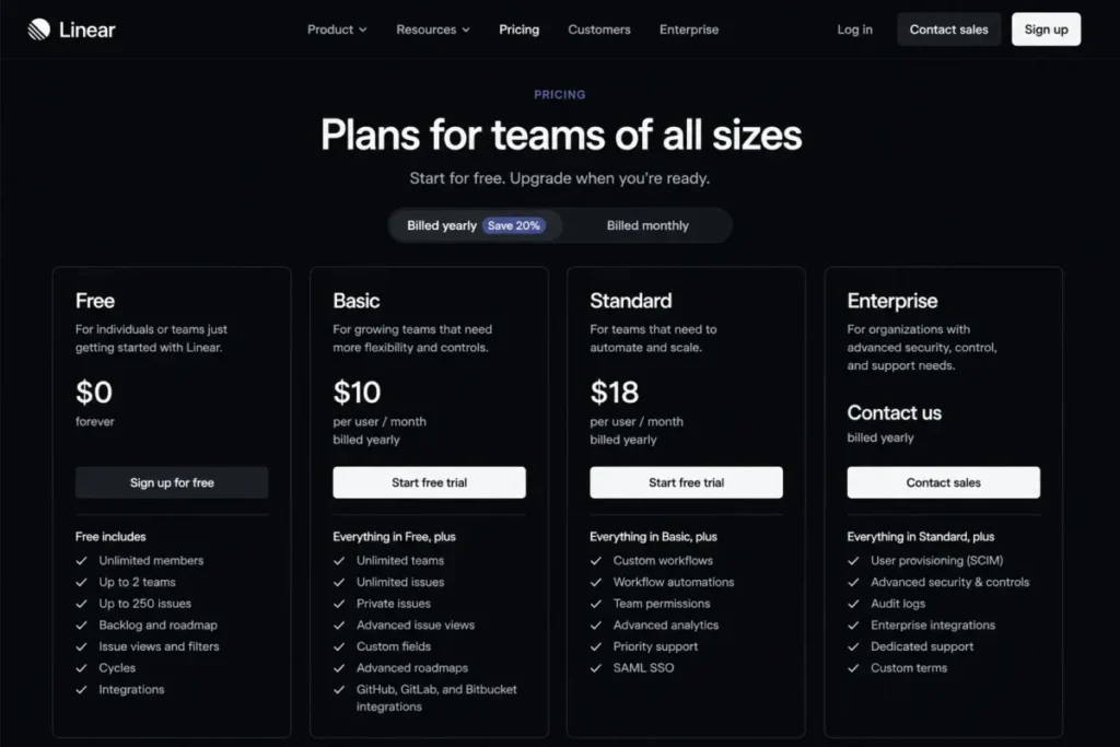Linear pricing page mockup comparing the Free plan with unlimited members, 2 teams, and 250 issues against the Basic plan.