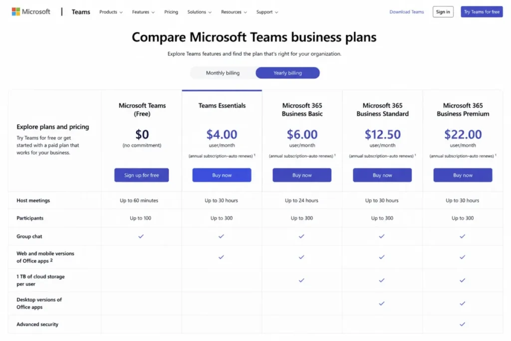 Editorial reconstruction of the Microsoft Teams business plan comparison, highlighting Teams Essentials at $4 per user per month with yearly billing and annual auto-renewal.