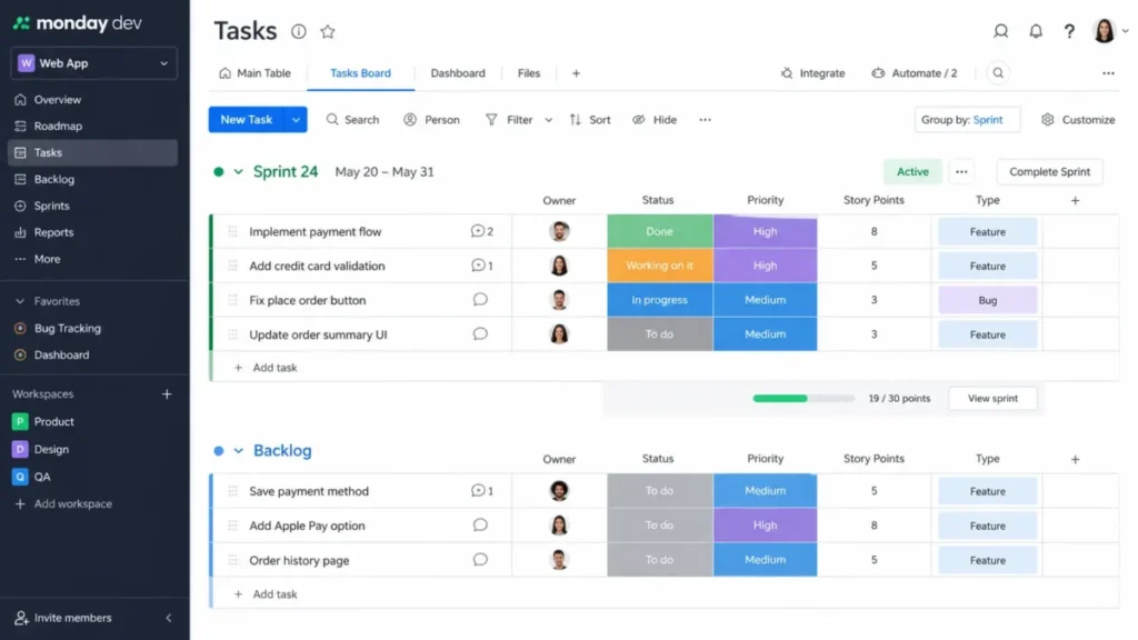 monday dev Tasks board showing an active sprint, backlog items, owners, statuses, priorities, and story points.
