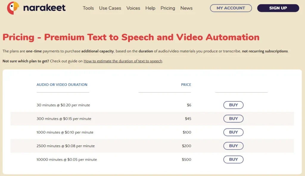 Narakeet pricing page showing one-time text-to-speech capacity purchases from 30 to 10,000 minutes