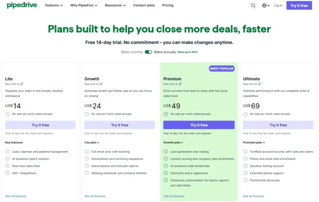 Pipedrive pricing page showing Lite, Growth, Premium, and Ultimate annual plans