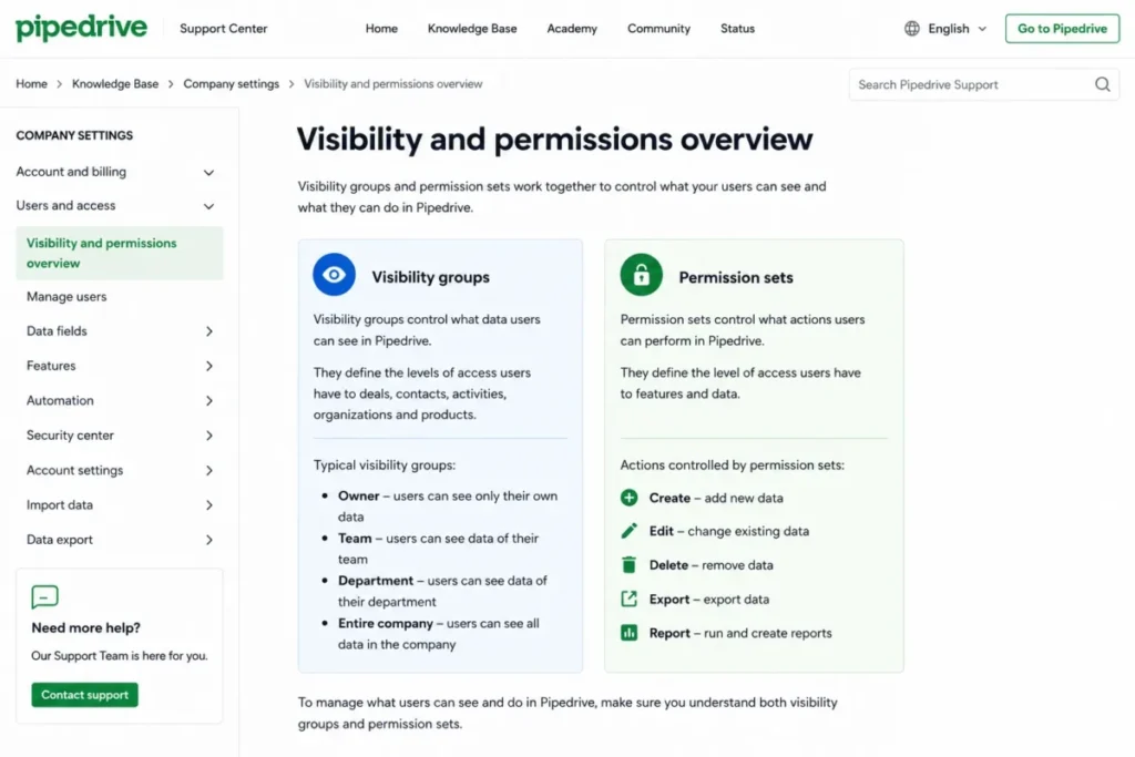Pipedrive documentation showing visibility groups and permission sets