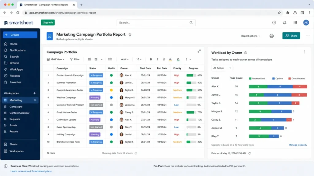 Editorial reconstruction of a Smartsheet campaign portfolio report showing multiple campaigns alongside a workload-by-owner widget.
