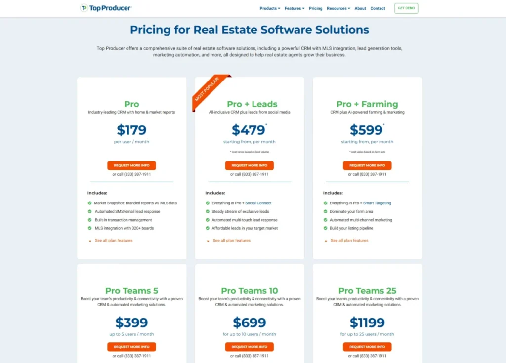 Top Producer pricing page showing Pro, Pro + Leads, Pro + Farming, and team CRM plans with monthly prices.