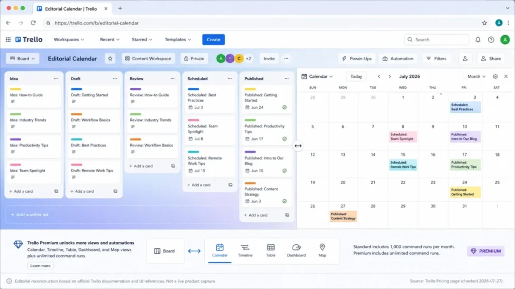 Editorial reconstruction of a Trello editorial calendar showing a Kanban board linked to a calendar view with the same content cards by date.