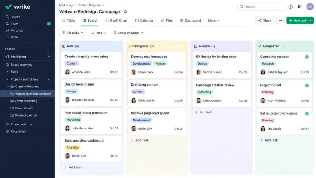 Wrike project board showing New, In Progress, Review, and Completed workflow columns with assignees and due dates.